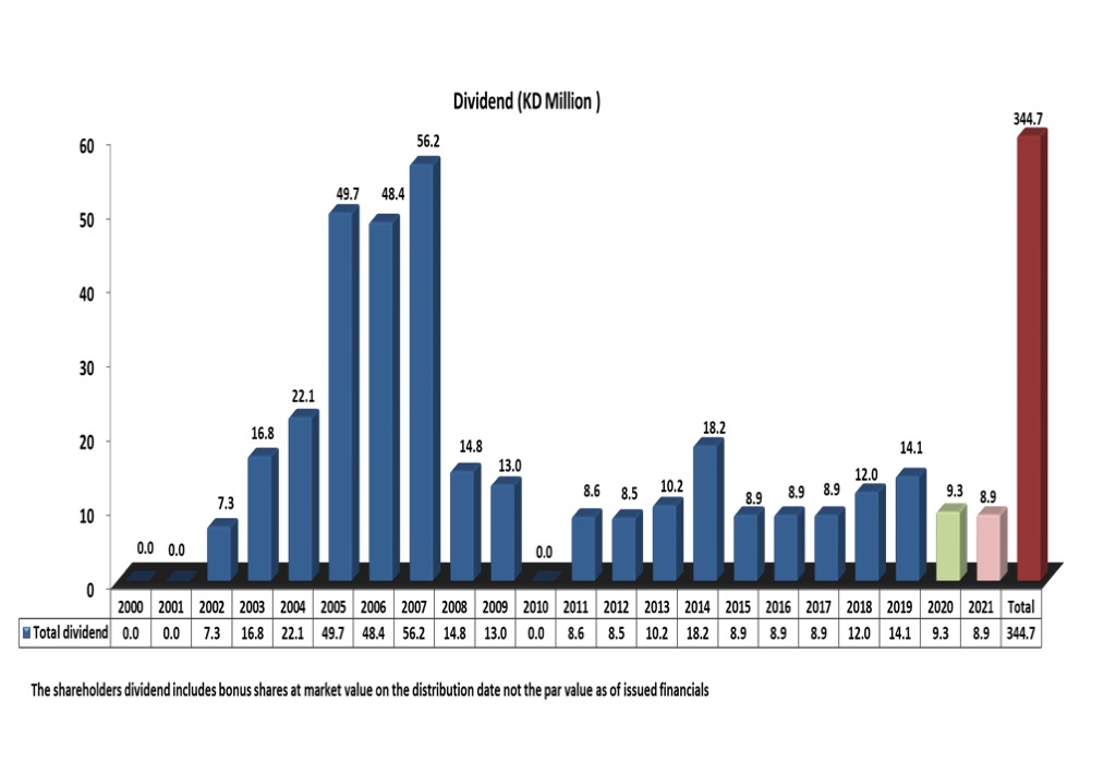 Financial Ratios & Highlights