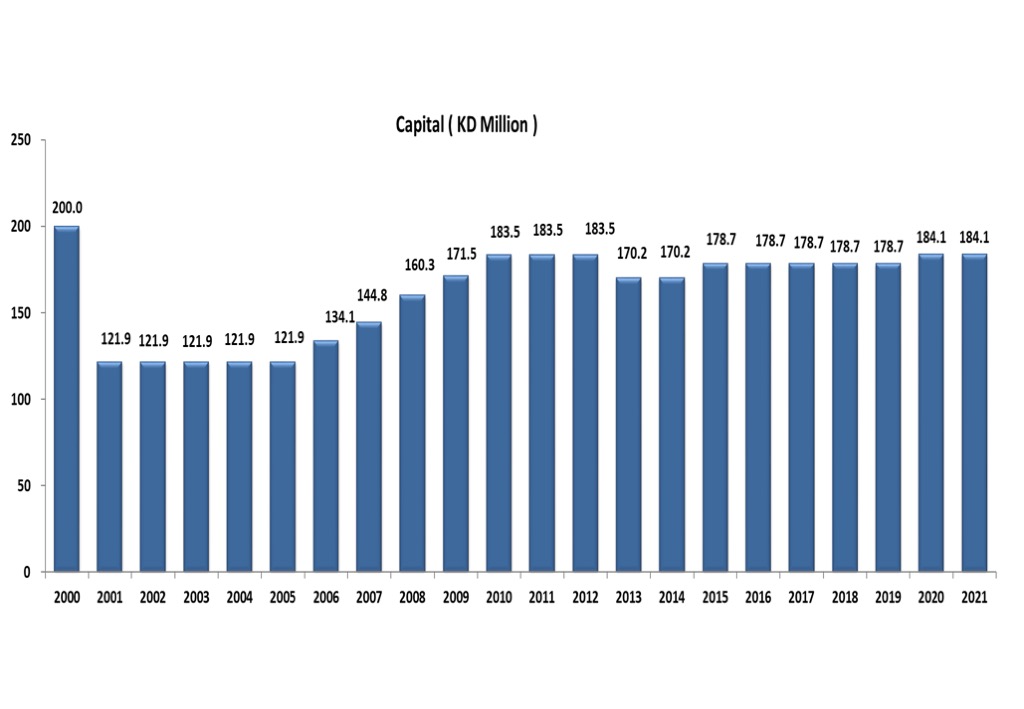 Financial Ratios & Highlights