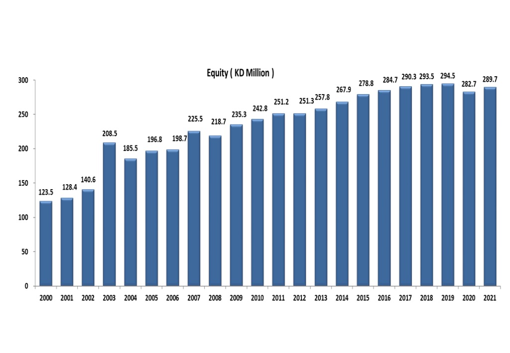 Financial Ratios & Highlights