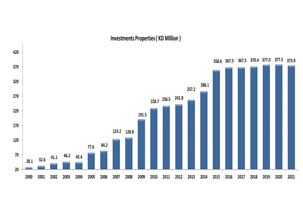 Financial Ratios & Highlights