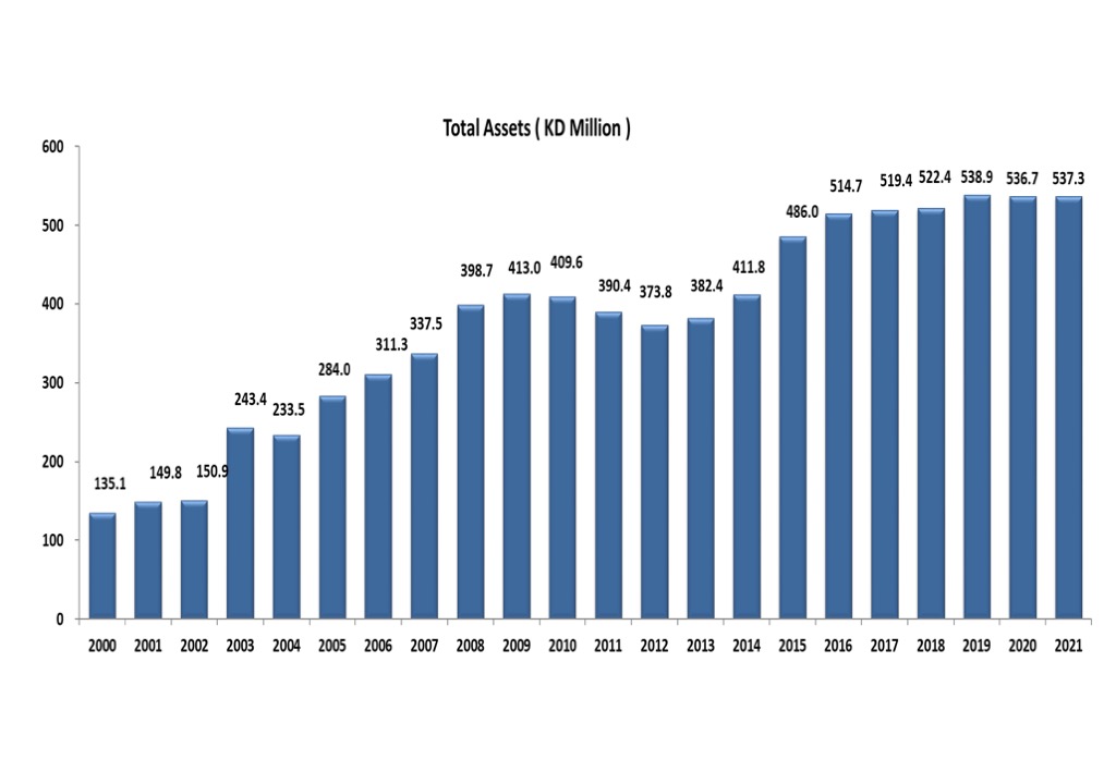 Financial Ratios & Highlights