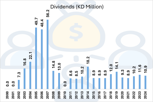 Financial Ratios & Highlights