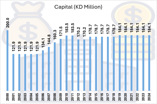 Financial Ratios & Highlights
