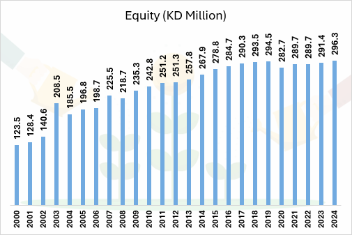 Financial Ratios & Highlights