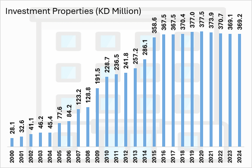 Financial Ratios & Highlights