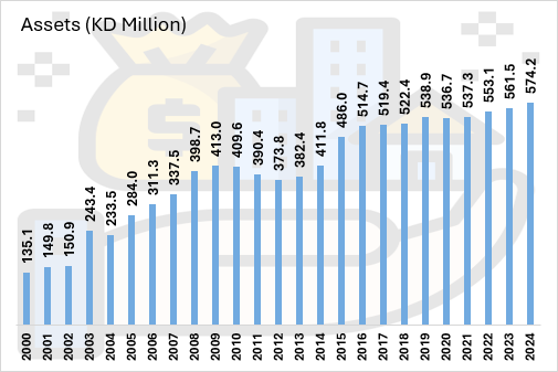 Financial Ratios & Highlights